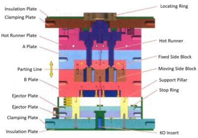 Pp Injection Molding Process Polypropylene (PP) Injection Molding: Molded Parts Manufacturer